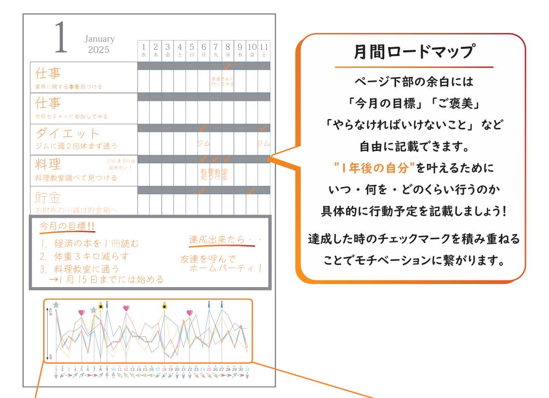 セルハピダイアリー《2025年10月始まり》