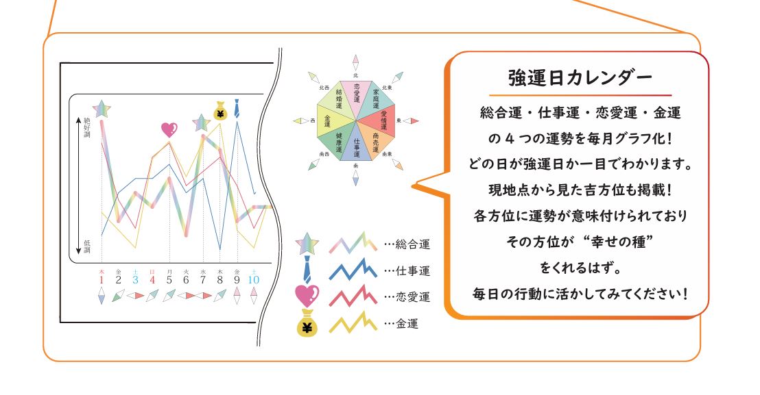 セルハピダイアリー《2025年10月始まり》